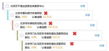 專業信息咨詢服務的引領者——北京萬千里業信息咨詢服務中心