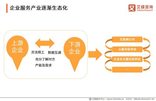 信息咨詢服務(wù) 中國(guó)企業(yè)數(shù)字化轉(zhuǎn)型的智慧引擎——基于艾媒咨詢2021上半年企業(yè)服務(wù)專題研究報(bào)告